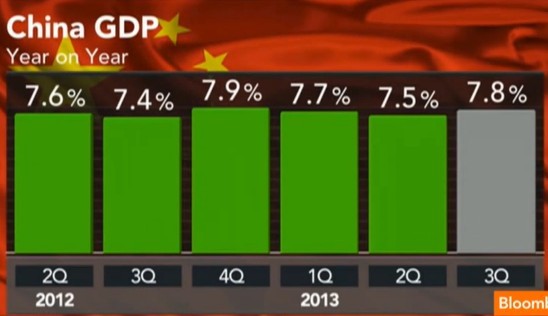 中國經(jīng)濟(jì)體制改革基金會(huì)樊綱:中國經(jīng)濟(jì)已實(shí)現(xiàn)軟著陸 還將高增長二三十年