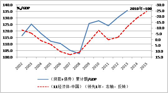 中國經(jīng)濟(jì)體制改革基金會(huì)魯政委:有效匯率高估導(dǎo)致經(jīng)濟(jì)低迷