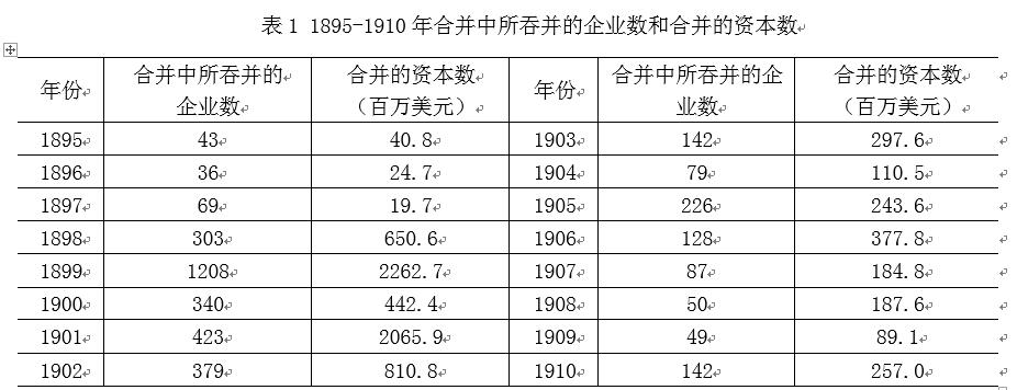 中國(guó)經(jīng)濟(jì)體制改革基金會(huì)樊綱、胡彩梅：美國(guó)早年產(chǎn)能重組商業(yè)模式及其對(duì)我國(guó)當(dāng)前“去產(chǎn)能”政策的啟示                            